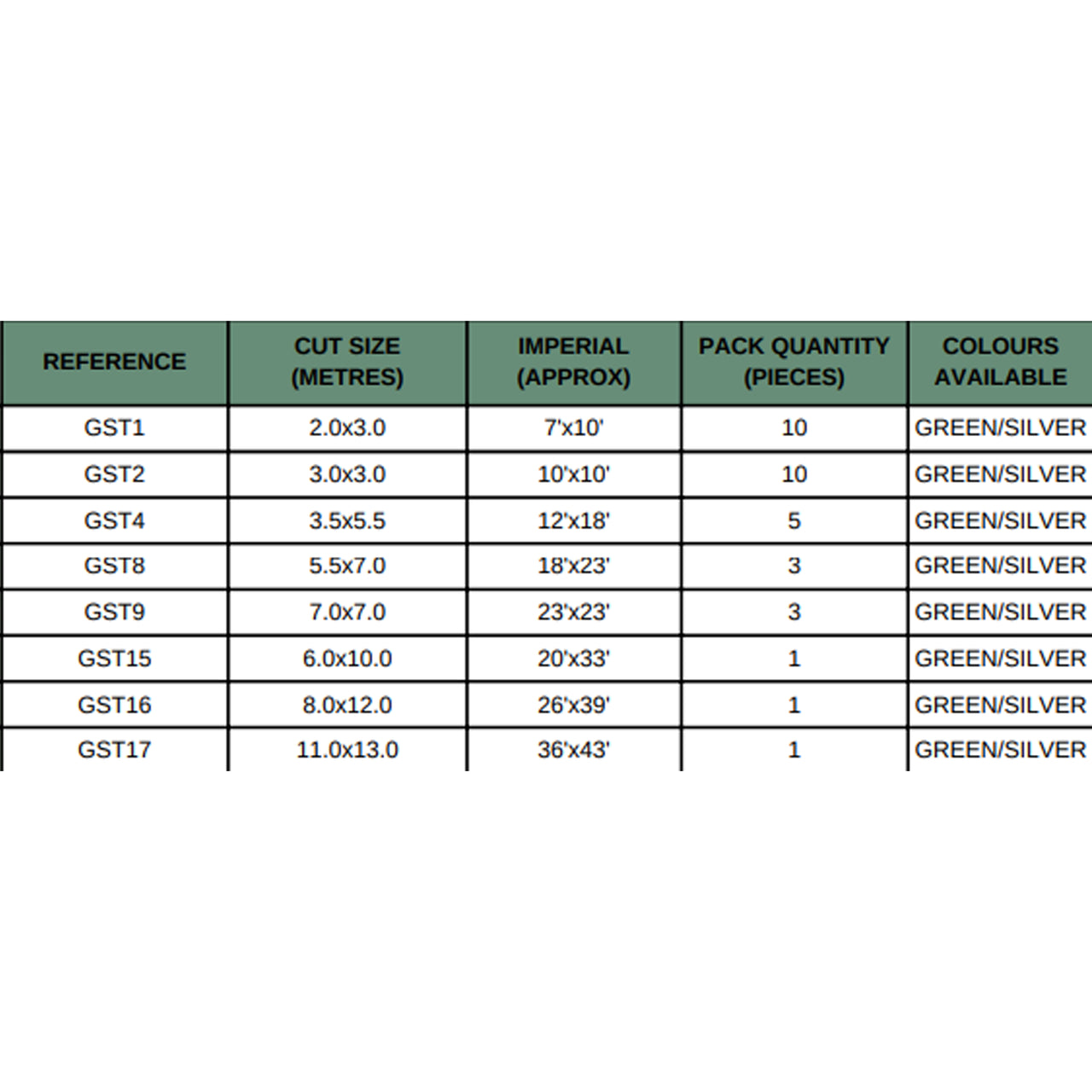 140gsm Green / Silver Tarpaulins
