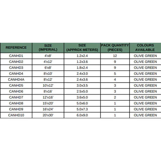 21oz cotton canvas tarpaulin spread out for shielding surfaces from weather and debris