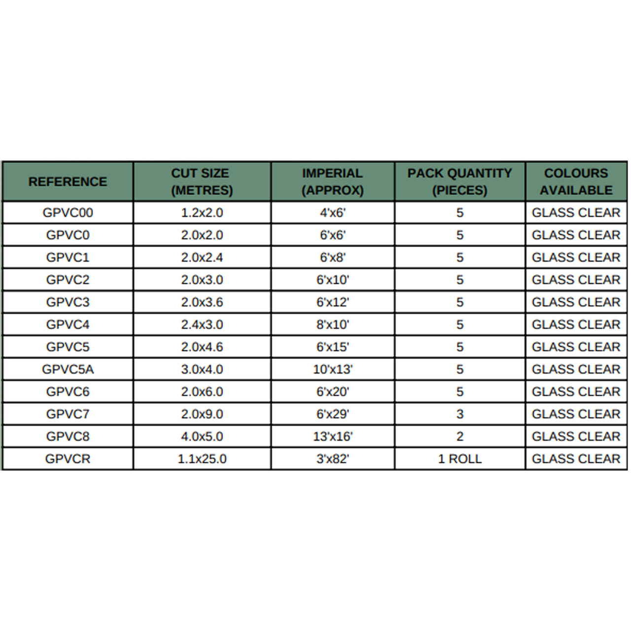310gsm Glass Clear PVC Tarpaulins