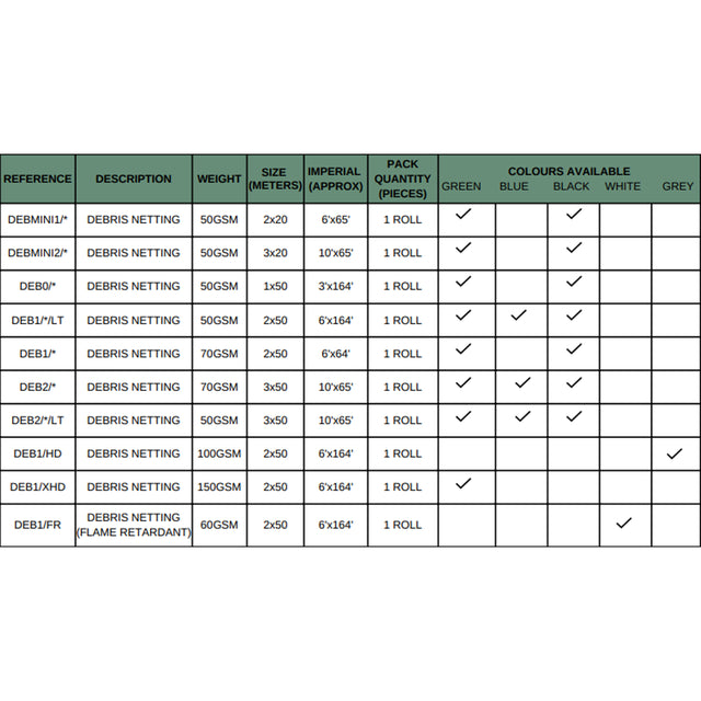 Heavy Duty Debris Netting